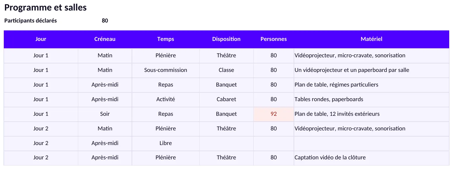 Feuille « Programme et salles » du modèle remplie d'un exemple : jours, créneaux, temps, dispositions et matériel.