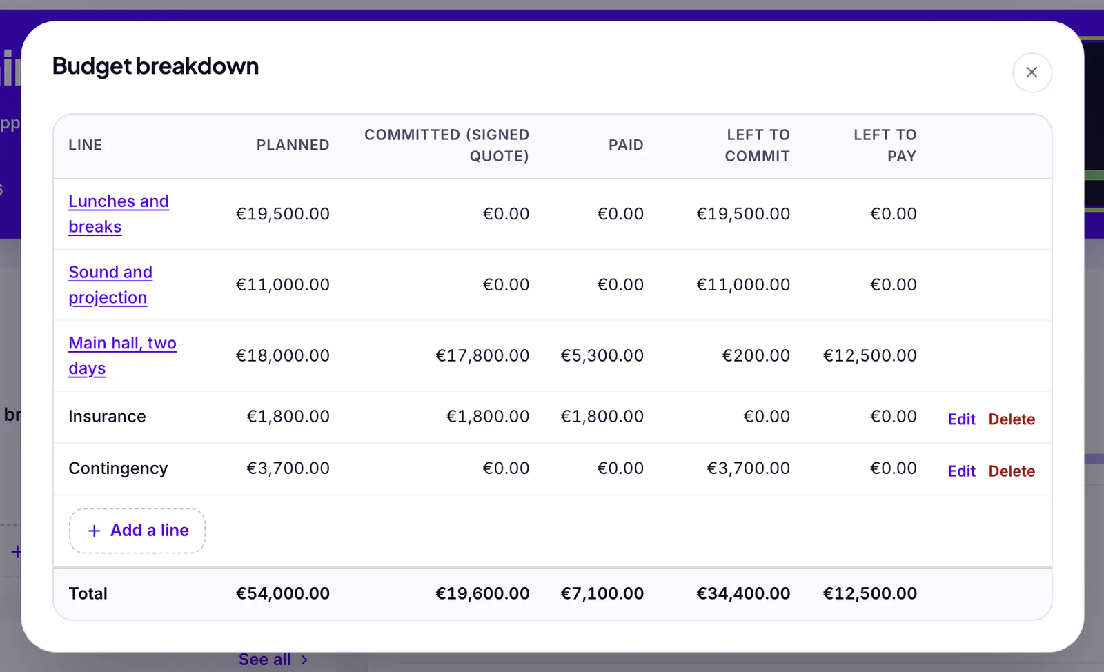 An event's budget breakdown in Squena, in euros: planned, committed, paid, left to commit and left to pay, line by line, with insurance and contingency lines.