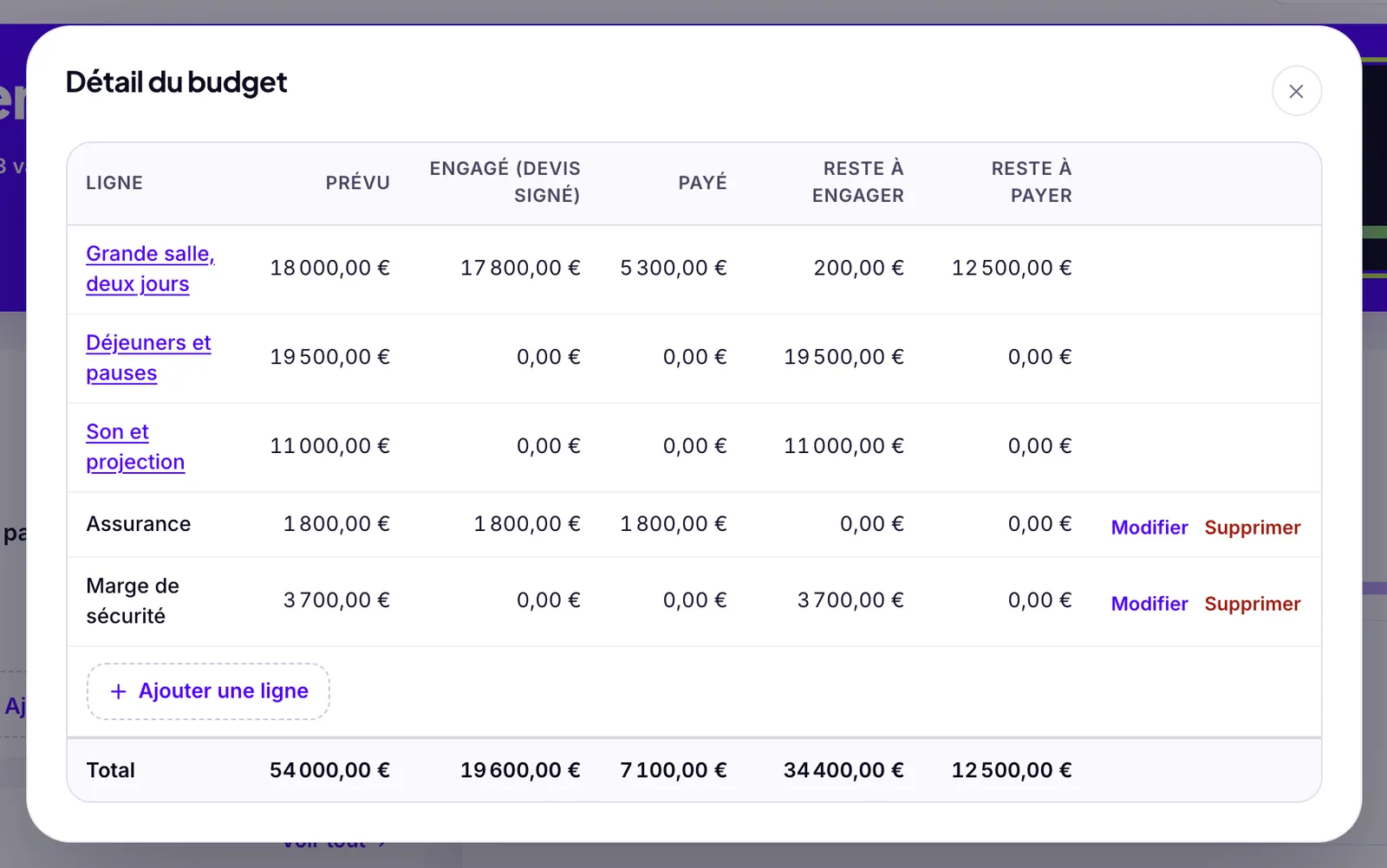 Le détail du budget d'un événement dans Squena : prévu, engagé, payé, reste à engager et reste à payer, ligne par ligne.